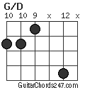 G/D chord