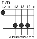 G/D chord