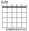 G/D chord