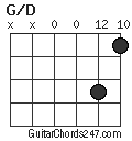 G/D chord