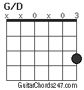 G/D chord