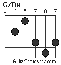 G/D# chord