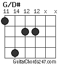 G/D# chord