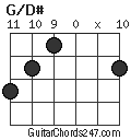 G/D# chord