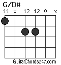 G/D# chord