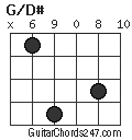 G/D# chord