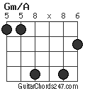 Gm/A chord