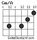 Gm/A chord