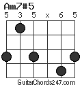 Am7#5 chord