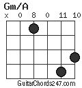 Gm/A chord