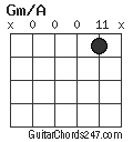 Gm/A chord