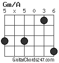 Gm/A chord