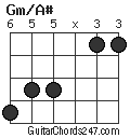 Gm/A# chord