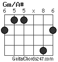 Gm/A# chord