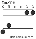 Gm/A# chord