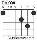 Gm/A# chord