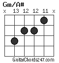 Gm/A# chord