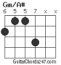 Gm/A# chord