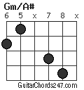 Gm/A# chord