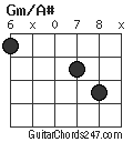 Gm/A# chord