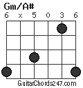 Gm/A# chord