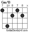 Gm/B chord