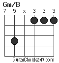 Gm/B chord