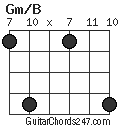 Gm/B chord