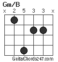 Gm/B chord