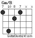 Gm/B chord