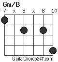 Gm/B chord