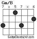 Gm/B chord