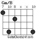 Gm/B chord