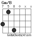 Gm/B chord