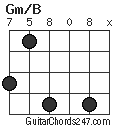 Gm/B chord