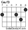 Gm/B chord