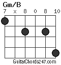 Gm/B chord