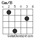 Gm/B chord