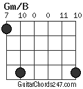 Gm/B chord