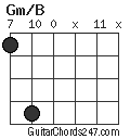 Gm/B chord