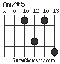 Am7#5 chord