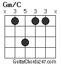 Gm/C chord