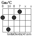 Gm/C chord