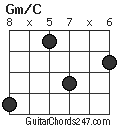 Gm/C chord