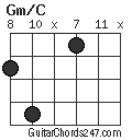 Gm/C chord