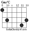 Gm/C chord