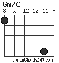 Gm/C chord