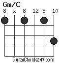 Gm/C chord