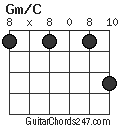 Gm/C chord