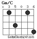 Gm/C chord